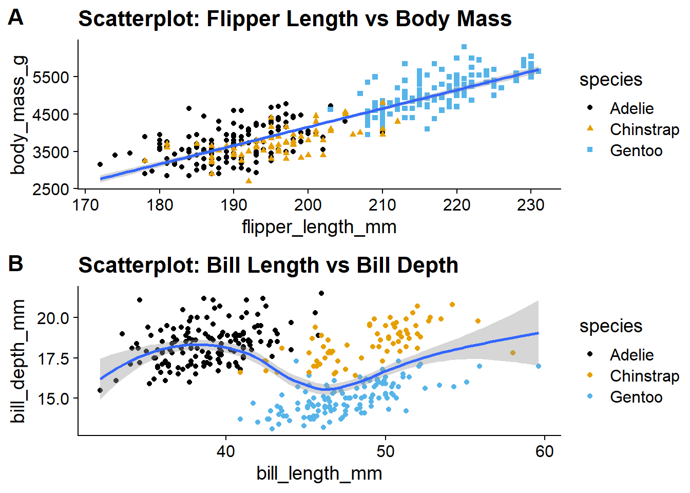 14 Figures with GGPlot – Statistical Computing